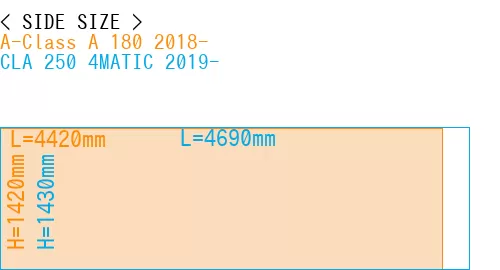 #A-Class A 180 2018- + CLA 250 4MATIC 2019-